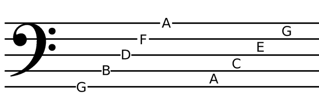 Bass Clef Lines and Spaces