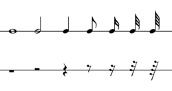 Rhythm and Note Values