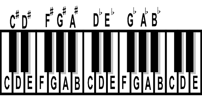 How to Write a Major Scale