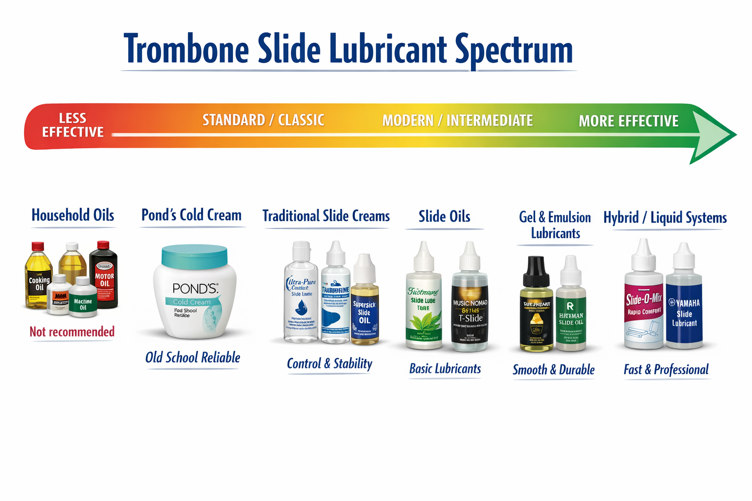 trombone slide lubricant