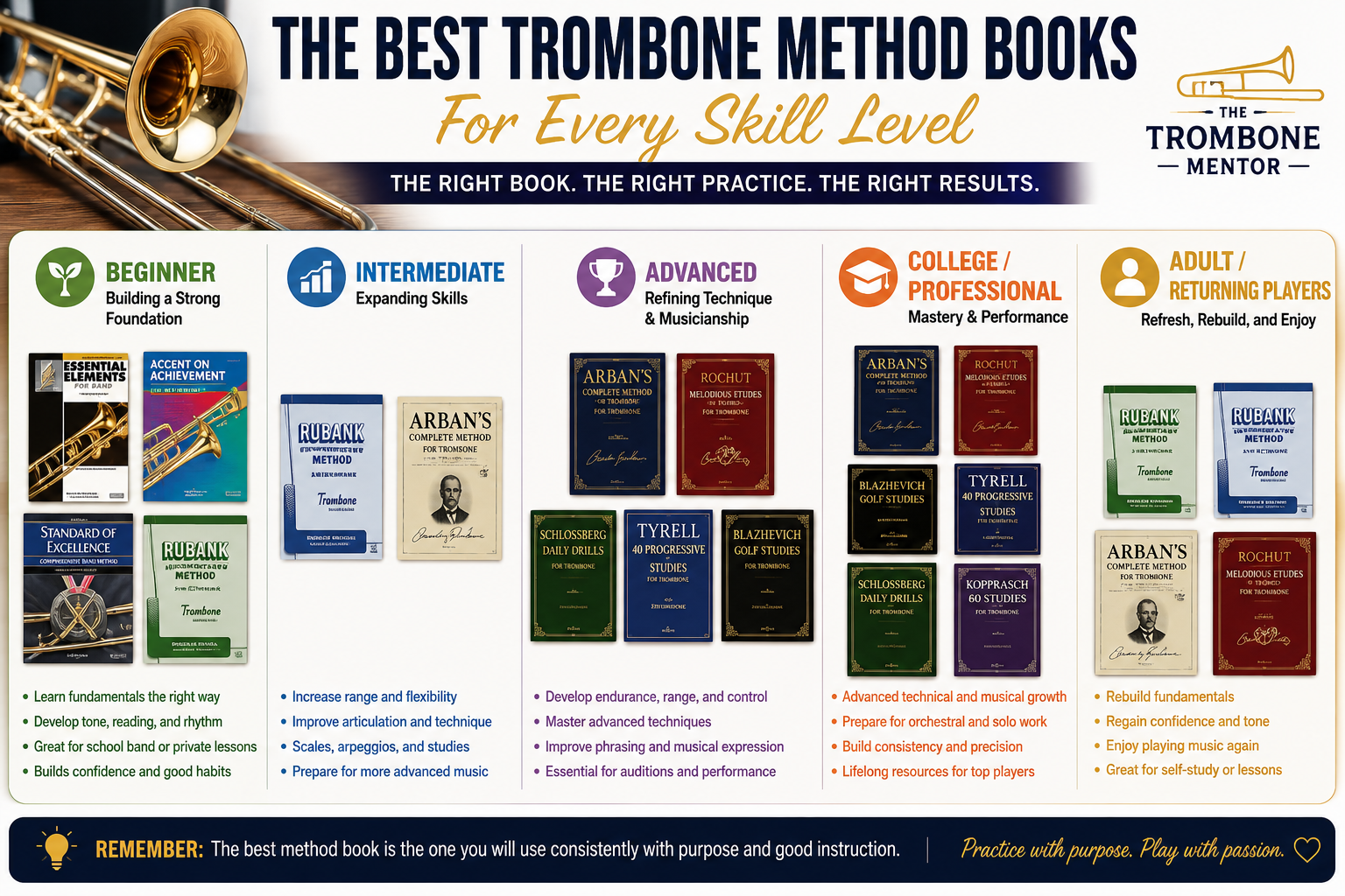 Best Trombone Method Books